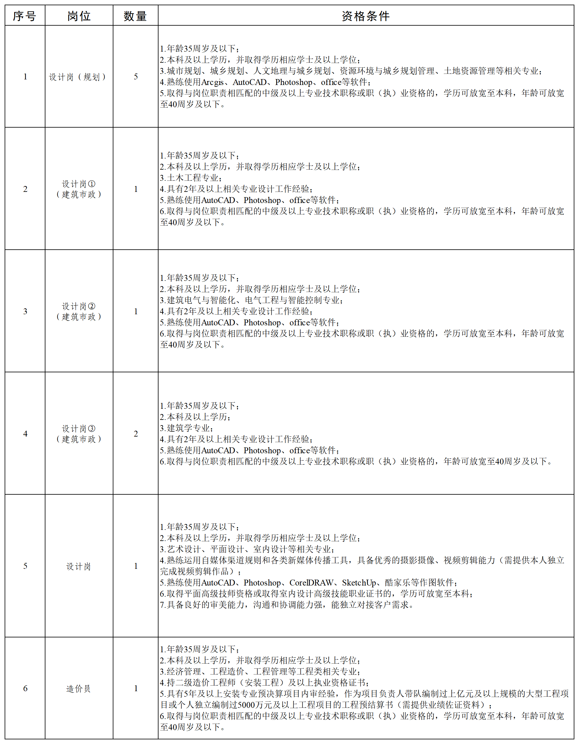 工作簿1_Sheet1(1) 工作簿1_Sheet1(1)